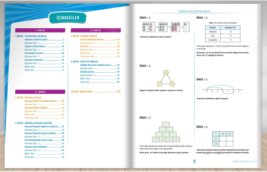 Paraf İnteraktif 7. Sınıf İnteraktif Matematik Soru Kütüphanesi